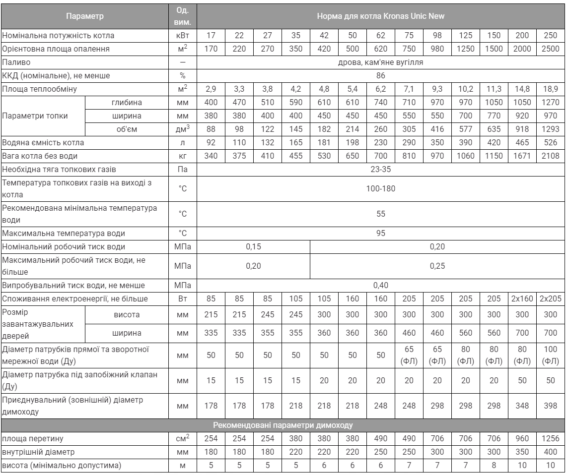KRONAS UNIC-NEW 125 кВт