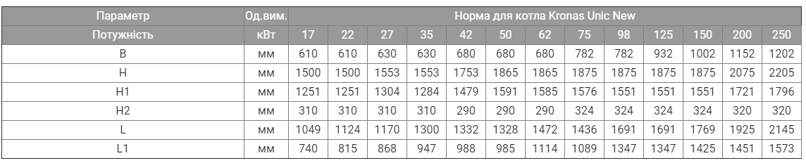 KRONAS UNIC-NEW 150 кВт