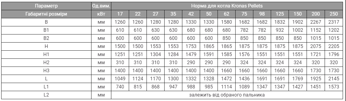 KRONAS PELLETS 22 КВТ